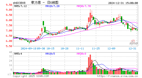 歌力思