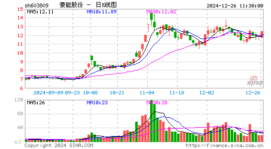 豪能股份