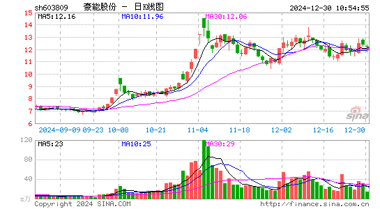 豪能股份