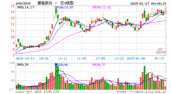 豪能股份