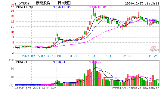 豪能股份