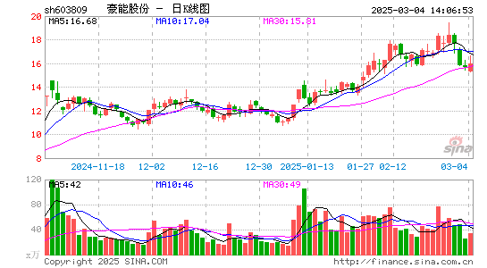 豪能股份