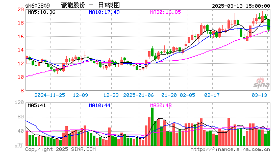 豪能股份