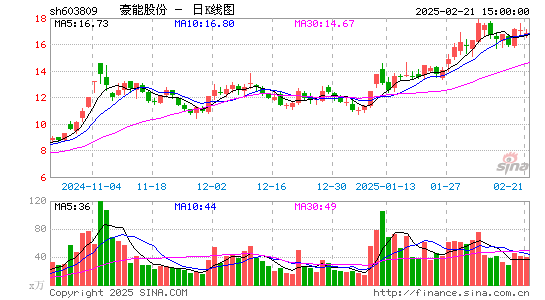 豪能股份