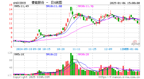 豪能股份