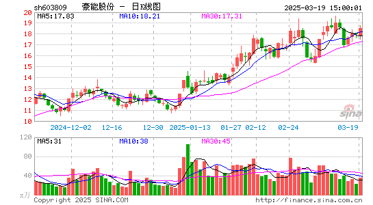 豪能股份