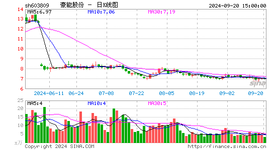 豪能股份