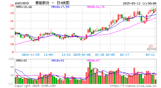 豪能股份