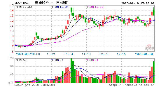 豪能股份