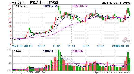 豪能股份