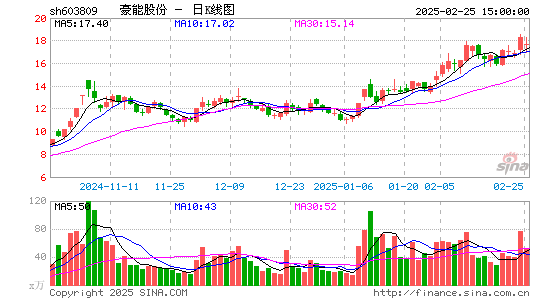 豪能股份