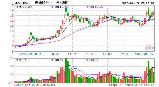 豪能股份