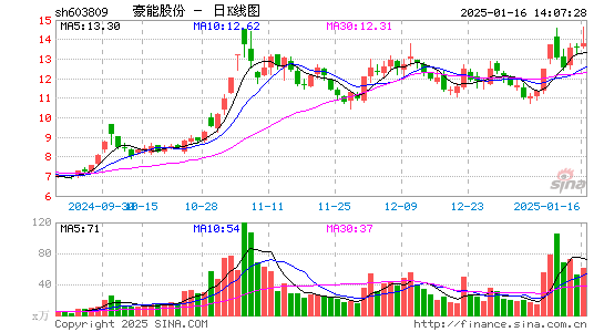 豪能股份