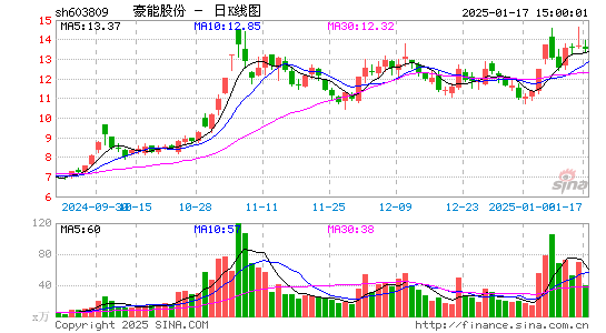 豪能股份