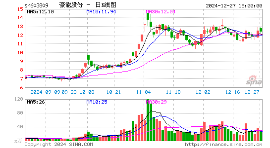 豪能股份