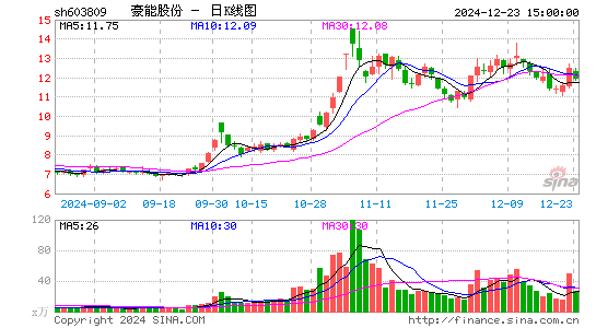 豪能股份