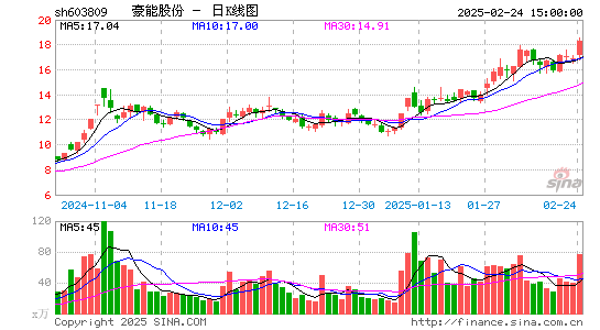 豪能股份