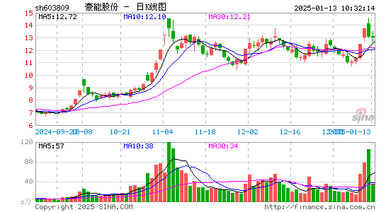 豪能股份