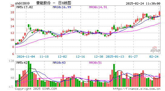 豪能股份