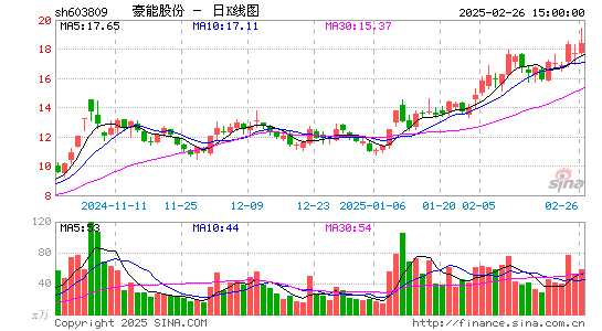 豪能股份