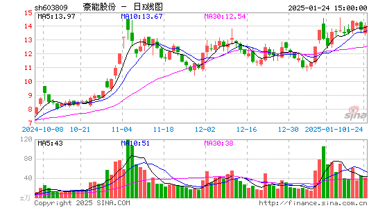 豪能股份