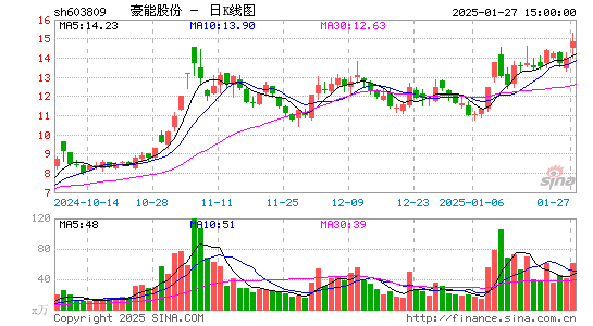 豪能股份