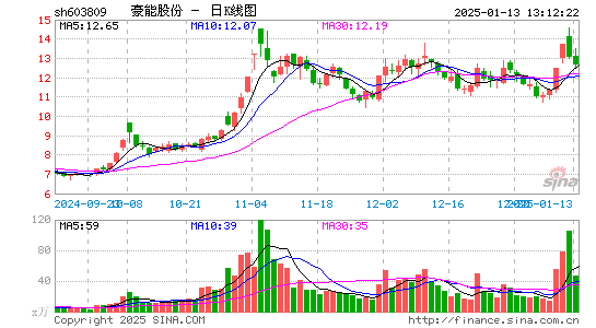 豪能股份