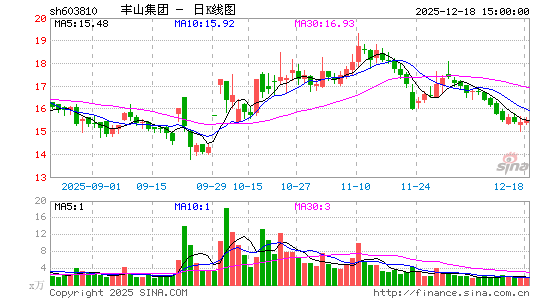 ��ɽ����