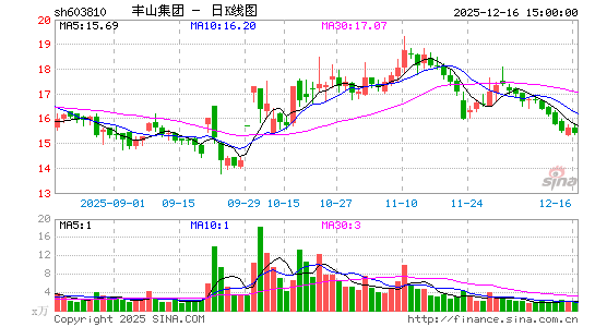 ��ɽ����