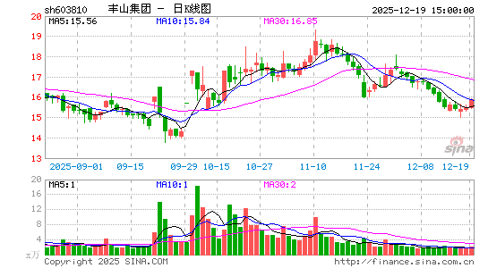 ��ɽ����