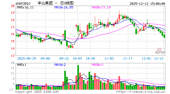 ��ɽ����