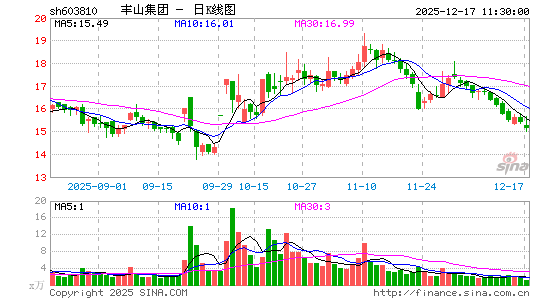 ��ɽ����