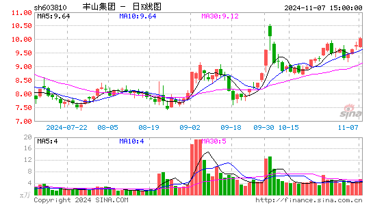 丰山集团