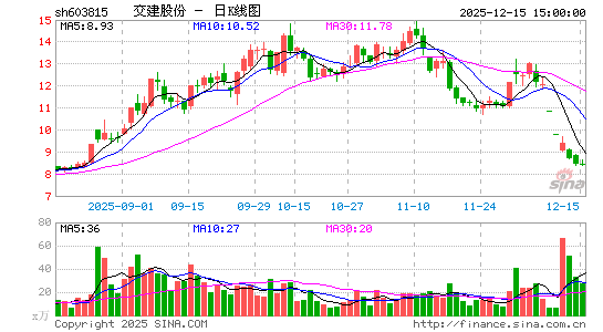 �����ɷ�