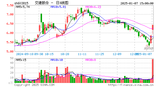 交建股份