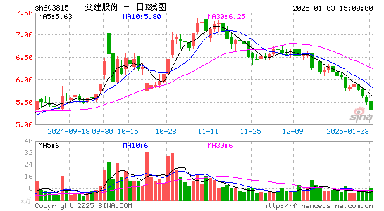 交建股份