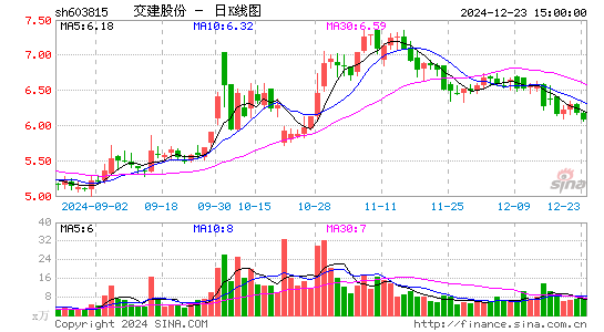 交建股份