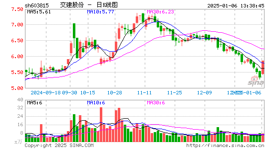 交建股份