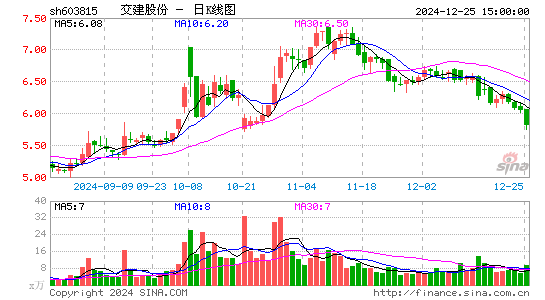 交建股份