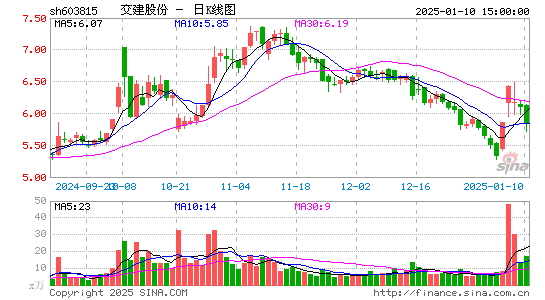 交建股份