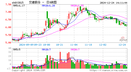 交建股份