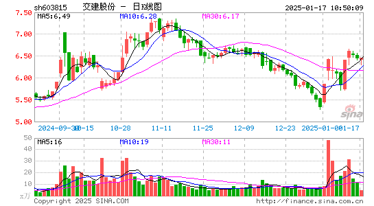 交建股份