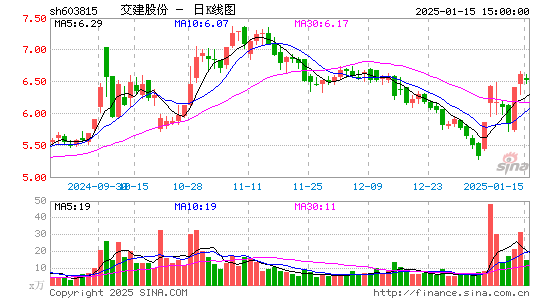 交建股份