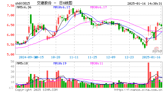 交建股份