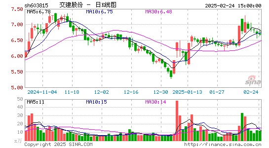 交建股份