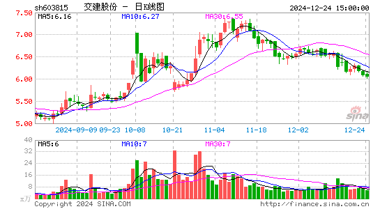 交建股份