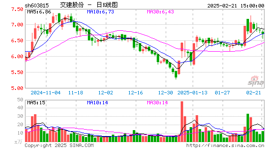 交建股份