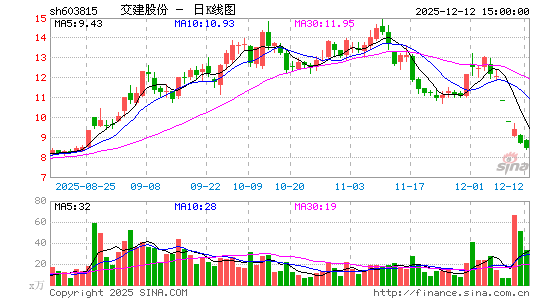 �����ɷ�