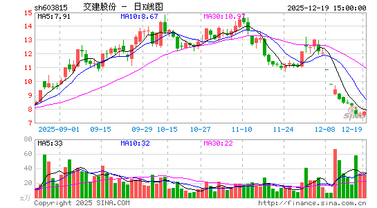 �����ɷ�