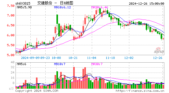 交建股份